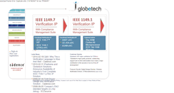 Desktop Screenshot of globetechsolutions.com