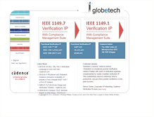 Tablet Screenshot of globetechsolutions.com